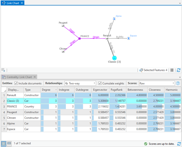 Sélectionnez une ligne de la table Centrality (Centralité) pour voir l’entité correspondante dans le diagramme de liens.