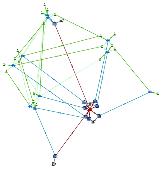 Diagramme de liens disposé selon la mise en page organique de communauté