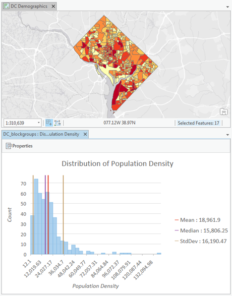 Histogramme représentant la distribution de la densité de population dans les groupes d’îlots de recensement de Washington, D.C.