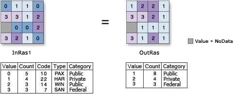 Illustration de l’outil Correspondance