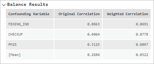 Table de messages des résultats de l’équilibrage