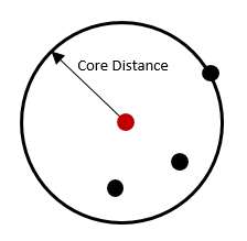 Distance principale