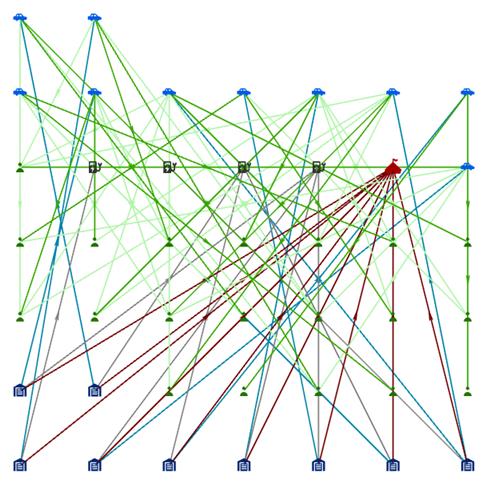 Diagramme de liens disposé selon la mise en page de grille