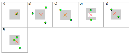 Sélectionner un multipoint à l'aide d'un polygone Sélectionner un multipoint à l'aide d'un polygone