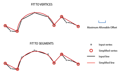 Illustration de l’outil Simplifier par lignes droites et arcs circulaires