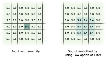 Filtre avec option Bas Filtre avec option Bas