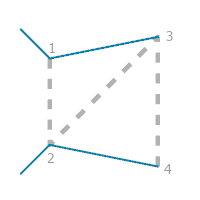 Effet de symbole Ligne de mesure de contrôle, règle Bordure de couverture à croisillons