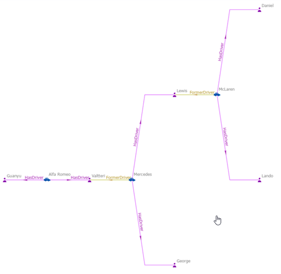 Aucun élément de graphe n’est sélectionné. Aucun élément de graphe n’est sélectionné.