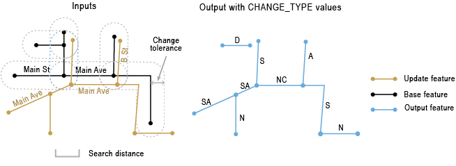 Exemple d’utilisation de l’outil Détecter les modifications apportées aux entités Exemple d’utilisation de l’outil Détecter les modifications apportées aux entités