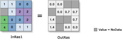 Illustration de l’outil Ln Illustration de l’outil Ln