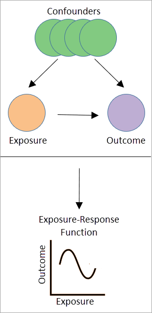 Illustration de l’outil Analyse d’inférence causale Illustration de l’outil Analyse d’inférence causale