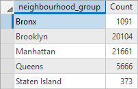 Table de synthèse du diagramme à barres Table de synthèse du diagramme à barres