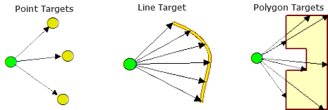 Générer des lignes de visée Générer des lignes de visée