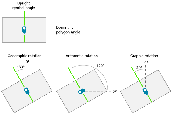 Illustration de l’outil Calculer l’angle principal du polygone Illustration de l’outil Calculer l’angle principal du polygone