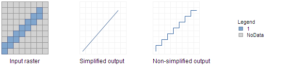 Illustration de la sortie avec des options de simplification différentes Illustration de la sortie avec des options de simplification différentes