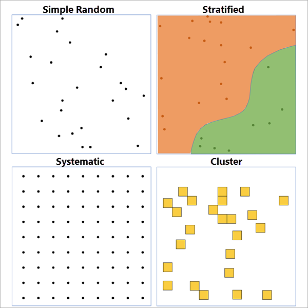 Illustration de l’outil Create Spatial Sampling Locations (Créer des localisations d’échantillonnage spatial) Illustration de l’outil Create Spatial Sampling Locations (Créer des localisations d’échantillonnage spatial)