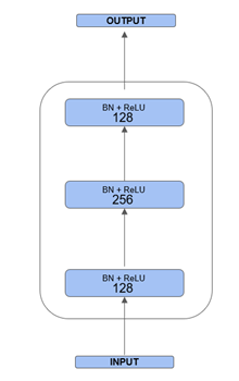 Architecture FCN Architecture FCN