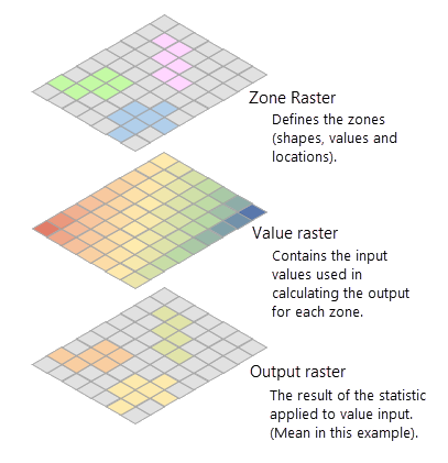 Exemples d'entrées et de sorties de l'outil Statistiques zonales Exemples d'entrées et de sorties de l'outil Statistiques zonales