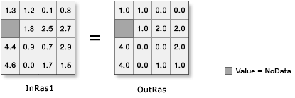 Illustration de l’outil Arrondi inférieur Illustration de l’outil Arrondi inférieur