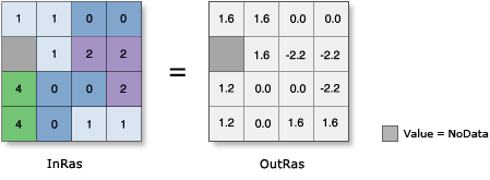 Illustration de l’outil Tan Illustration de l’outil Tan