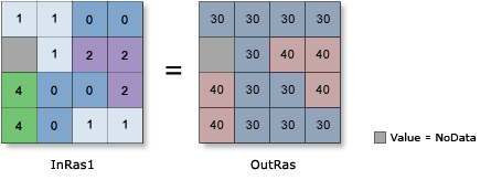 Illustration de l’outil Con Illustration de l’outil Con