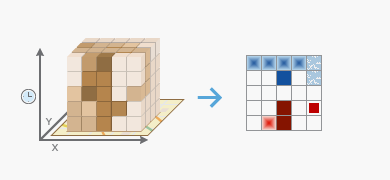 Illustration de l’outil Analyse de points chauds émergents Illustration de l’outil Analyse de points chauds émergents