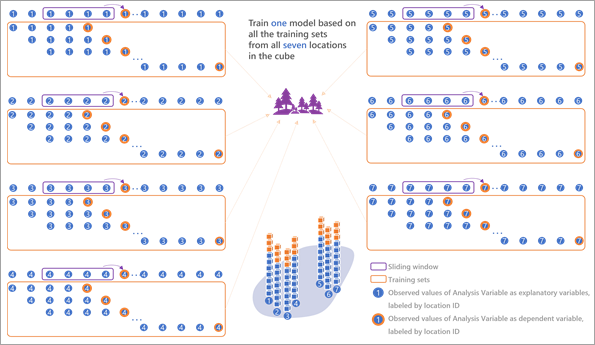 Échelle de modèle de cube entier Échelle de modèle de cube entier