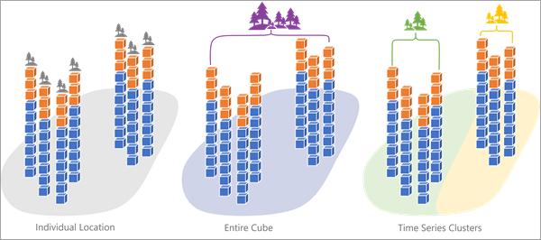 Échelles de modèle Échelles de modèle