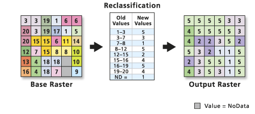 Exemple de reclassification selon des plages de valeurs Exemple de reclassification selon des plages de valeurs