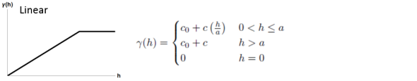 Illustration du modèle de semi-variance linéaire Illustration du modèle de semi-variance linéaire