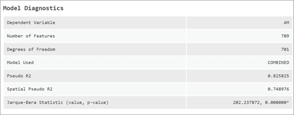 Tableau des messages Model Diagnostics (Diagnostics de modèle)