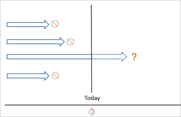 Illustration de l’outil Estimate Time to Event (Estimer le temps de survie) Illustration de l’outil Estimate Time to Event (Estimer le temps de survie)