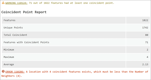 Tableau des messages Coincident Point Report (Rapport sur les points coïncidents)