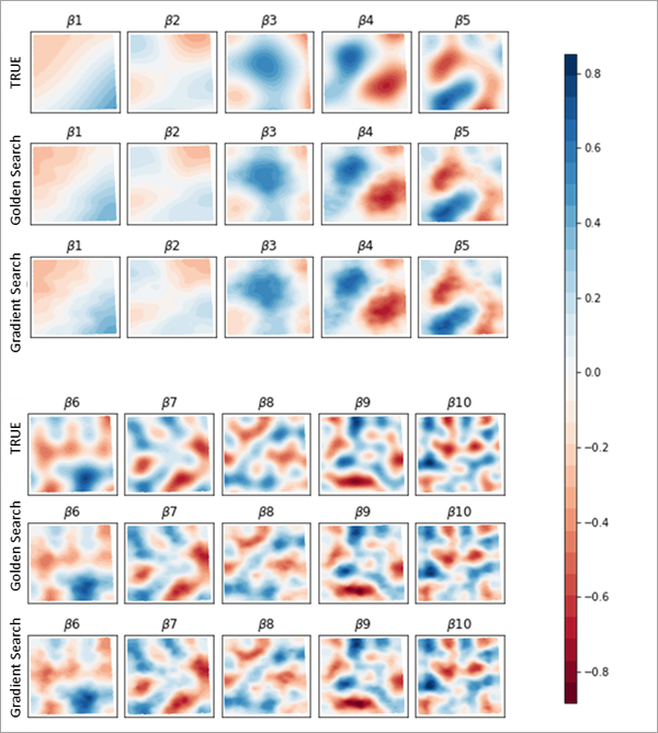 Surfaces de coefficient pour la recherche absolue et la recherche du gradient Surfaces de coefficient pour la recherche absolue et la recherche du gradient