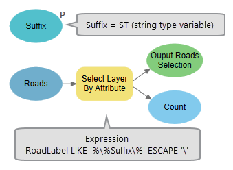 Utiliser la variable en ligne dans l’outil Sélectionner une couche par attributs. Utiliser la variable en ligne dans l’outil Sélectionner une couche par attributs.