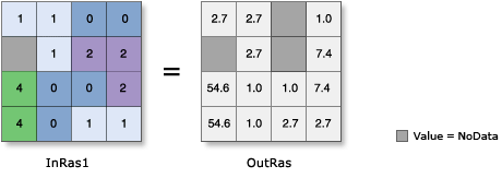 Illustration de la fonction Exp Illustration de la fonction Exp