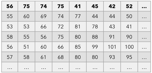 Représentation graphique des valeurs dans une image Représentation graphique des valeurs dans une image