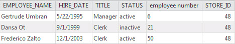 Table des employés Table des employés