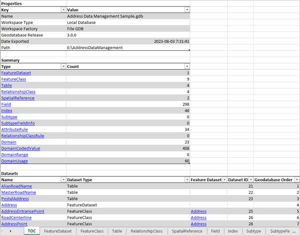 Exemple de rapport Excel en sortie de l’outil de géotraitement Generate Schema Report (Générer le rapport de structure) Exemple de rapport Excel en sortie de l’outil de géotraitement Generate Schema Report (Générer le rapport de structure)