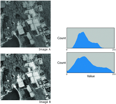Exemple d’étirement de contraste Exemple d’étirement de contraste