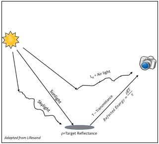 Simulation de l'interaction du capteur orienté vers le soleil Simulation de l'interaction du capteur orienté vers le soleil