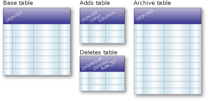Table d’archivage Table d’archivage