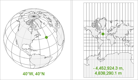 Comparaison schématique d’un système de coordonnées géographiques apparaissant sous forme d’un globe sphérique et d’un système de coordonnées projetées apparaissant sous forme d’une carte plate rectangulaire Comparaison schématique d’un système de coordonnées géographiques apparaissant sous forme d’un globe sphérique et d’un système de coordonnées projetées apparaissant sous forme d’une carte plate rectangulaire