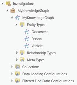 Répertorier les entités définies par le modèle de données du graphe de connaissances dans la fenêtre Catalog (Catalogue)
