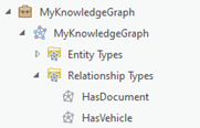 Répertorier les relations définies par le modèle de données du graphe de connaissances dans la fenêtre Catalog (Catalogue)