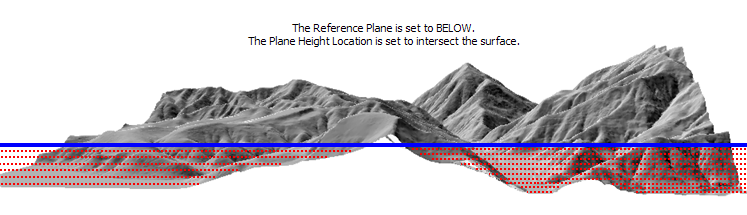 Plan de référence en dessous ; Hauteur du plan qui intersecte la surface