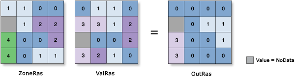 Illustration de l’outil Statistiques zonales