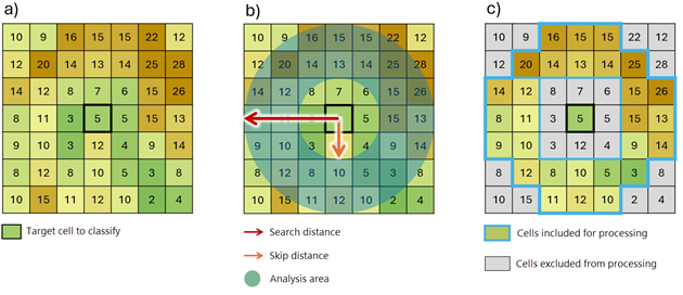 Diagramme montrant comment la zone d’analyse est identifiée. Diagramme montrant comment la zone d’analyse est identifiée.