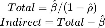 Équations des impacts