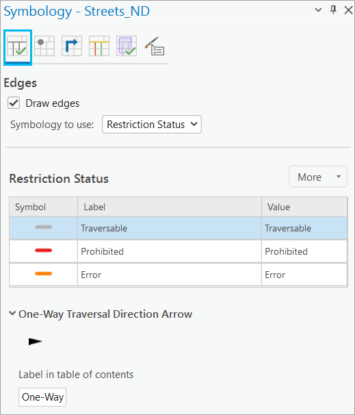 Symbolisez les lignes de tronçon.